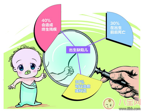 中国每年有近90万新生缺陷儿 如何预防出生缺陷儿