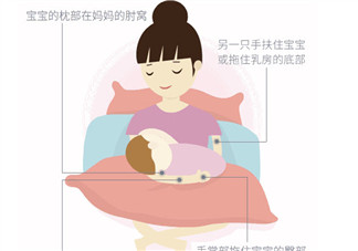 产后新生儿喂奶的正确姿势图片 顺产剖腹产后喂奶姿势图解