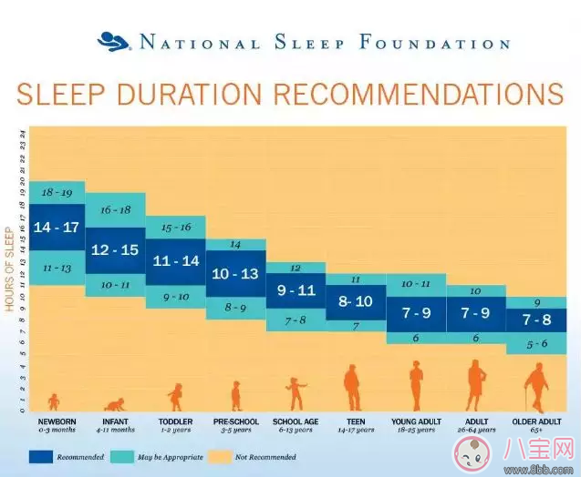 孩子每天睡多久比较好 0-13岁宝宝健康睡眠时间表