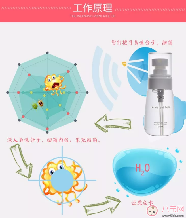 孩子|日本NOCE除菌消毒液怎么样 NOCE除菌消毒液和传统消毒液对比