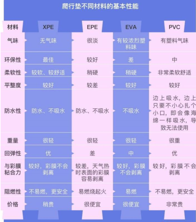 爬行垫xpe和pvc哪个好   xpe和pvc爬行垫对比