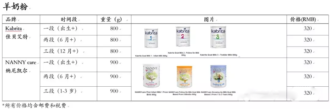 配方奶粉的类型有几种 不同品种奶粉分析