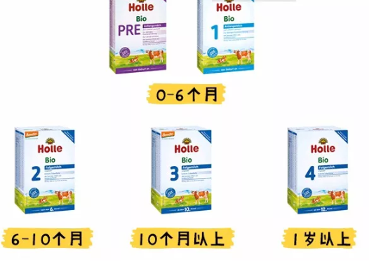Holle泓乐奶粉Pre段和1段区别 Holle泓乐有机奶粉奶源配方