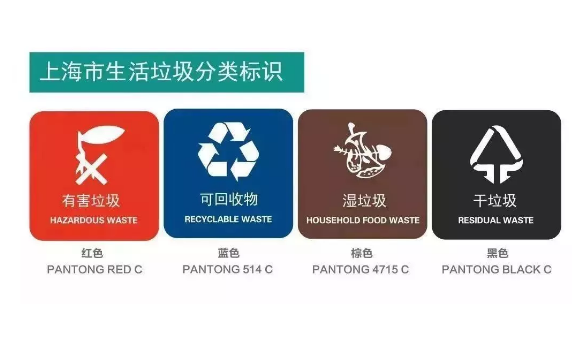 上海垃圾分类怎么分 上海垃圾分类顺口溜儿歌