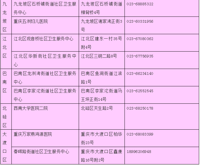 重庆市九价HPV疫苗网上预约方法 重庆市九价疫苗哪些地方可以打
