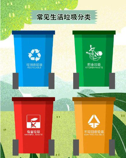 北京垃圾分类标准和上海为什么不一样 北京垃圾分类标准和上海哪些不一样