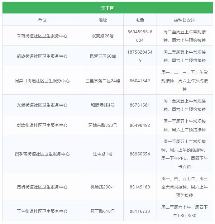 杭州九价HPV疫苗的预约最新消息 杭州九价疫苗预约地点