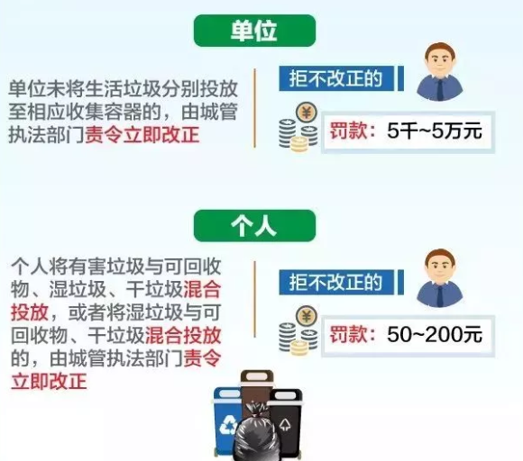 上海垃圾混投会罚款多少钱 上海超市垃圾混投被罚3万