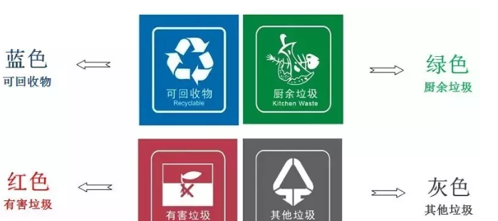 天津垃圾分类标准是什么 2019天津市生活垃圾分类指南