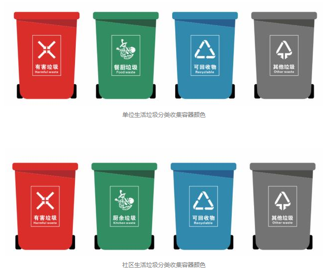 武汉垃圾分类什么时候开始 武汉垃圾分类标准是什么