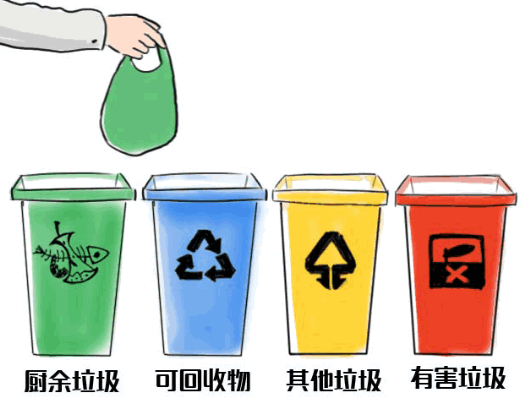 长春垃圾分类标准是什么 2019长春生活垃圾分类指南