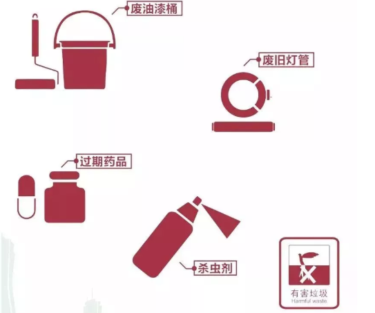 杭州垃圾分类罚款标准 杭州垃圾分类个人处罚多少钱