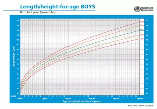 孩子身高可预测吗 怎么知道孩子未来的大致身高