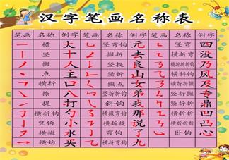 孩子太早认字是不是不好 孩子多大适合学习认字