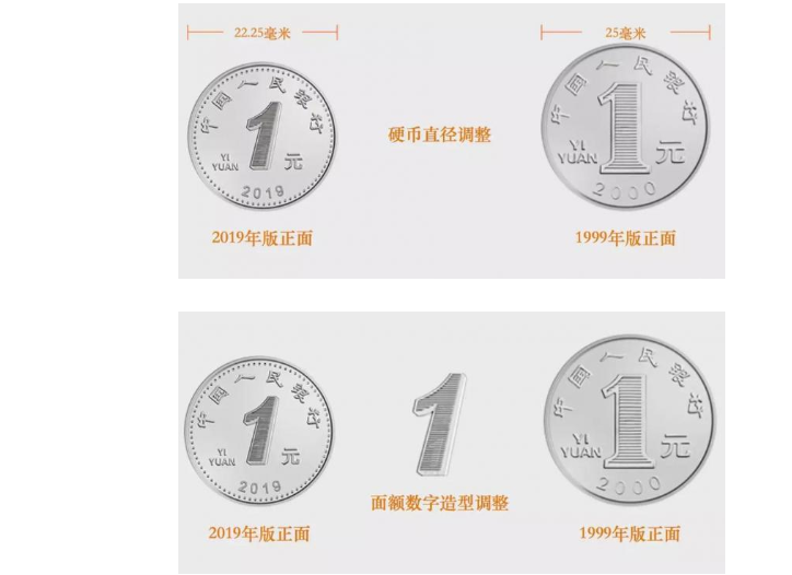 2019新版人民币如何辨别真假钞 新版人民币有什么变化