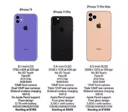iphone11是5g手机吗 iphone11值得买吗