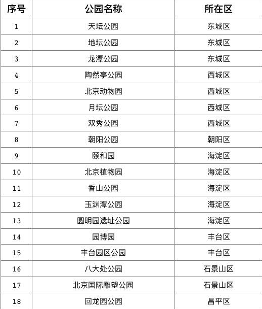 北京国庆18家收费公园免费开放名单 国庆70周年游园活动门票预约方式