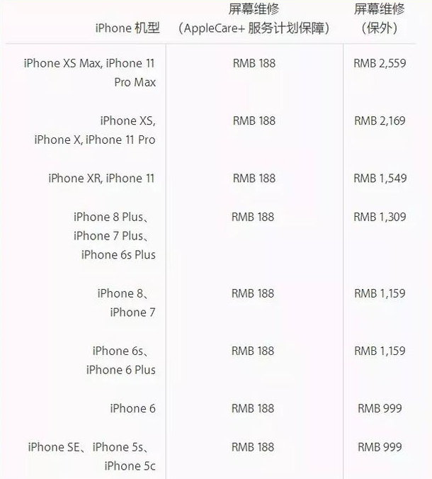 iPhone 11维修一次多少钱 iPhone 11维修费用是多少