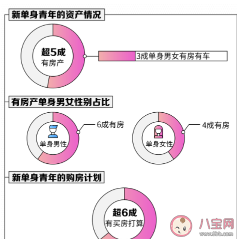 中国新单身青年图鉴 2019年单身人群的调查报告