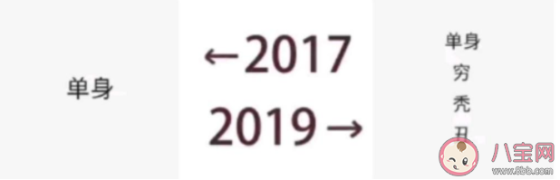 2017到2019|朋友圈2017到2019对比照刷屏是什么梗 2017到2019对比照是什么意思