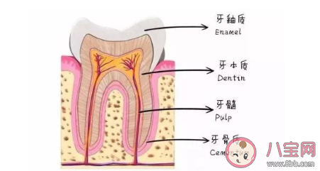 牙齿|牙齿特别的敏感怎么办好 可以用牙齿脱敏剂来代替牙膏吗