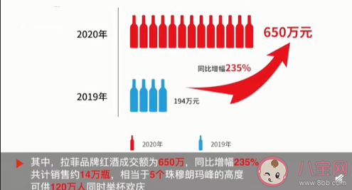 中国大妈抢空法国红酒是怎么回事 中国大妈的购买能力有多强
