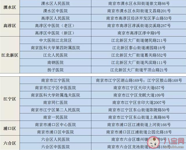 南京发热患者去哪里就诊 南京发热门诊医疗机构名单