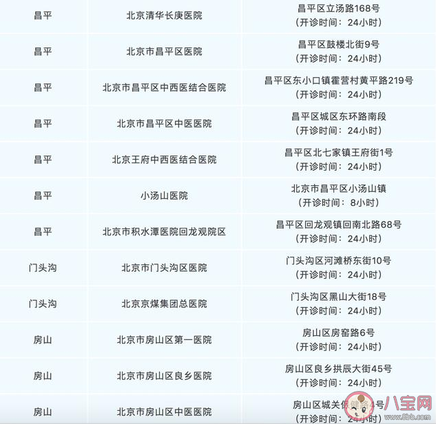 北京发热门诊地址在哪里 北京发热门诊详细名单