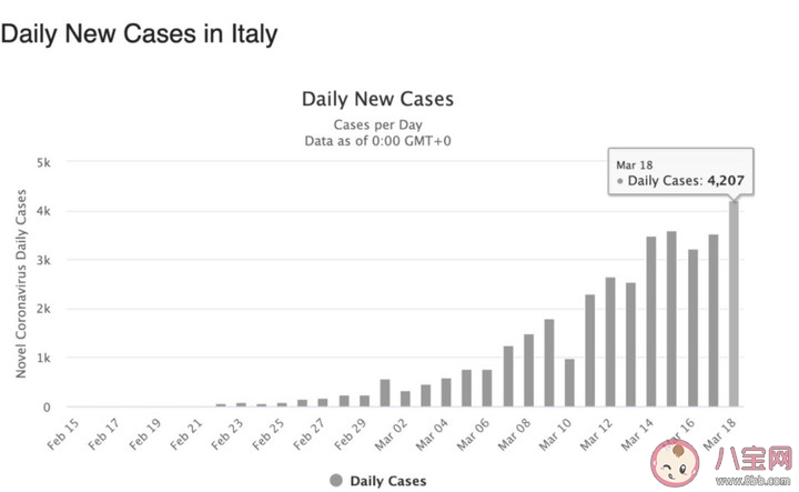 意大利的死亡率为什么这么高 意大利疫情为什么这么严重