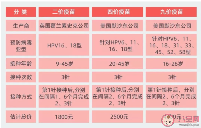 打过hpv疫苗还需要定期做妇科检查吗 关于HPV疫苗的疑问解答