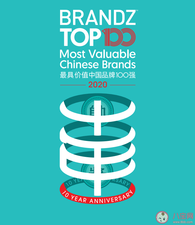 2020年最具价值中国品牌100强完整名单一览 最具价值中国品牌第一名是哪个企业