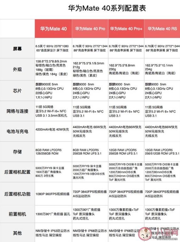 华为mate40各版本分别有哪几种颜色 华为Mate40系列各版本有什么区别