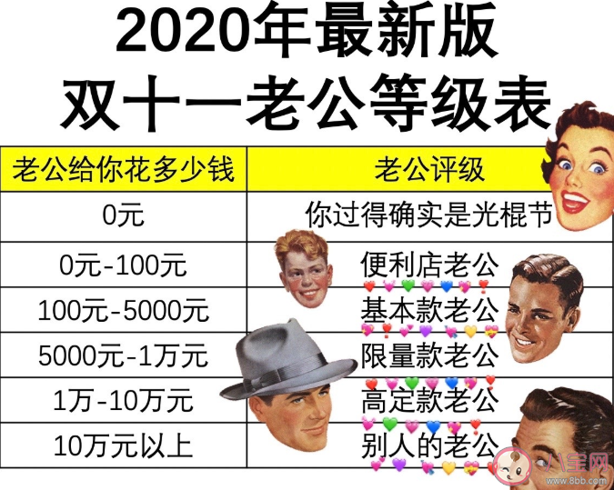 2020双十一老公等级表 双十一老公不同等级划分