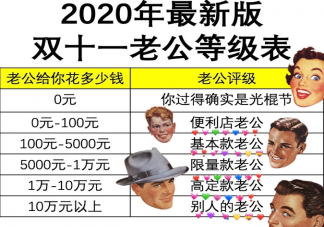 2020双十一老公等级表 双十一老公不同等级划分