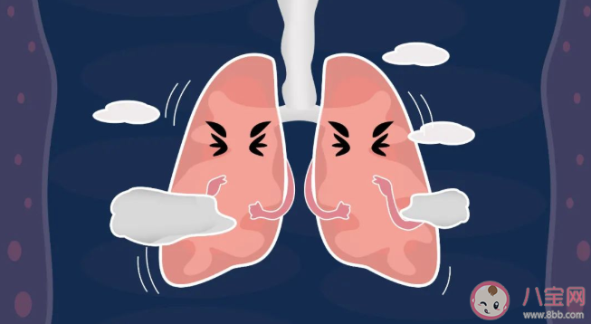 2020世界慢阻肺日主题是什么 慢阻肺有哪些症状表现
