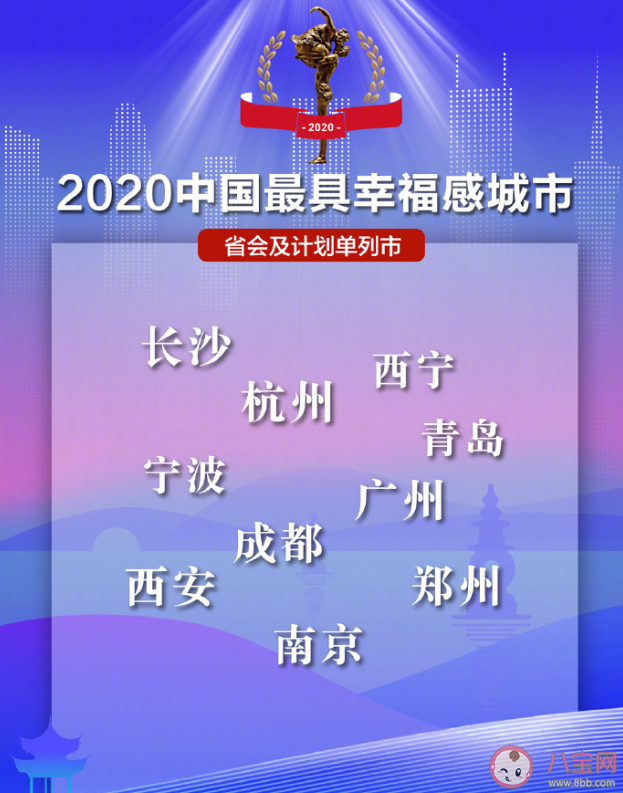 2020中国最具幸福感城市榜单汇总 中国最具幸福感城市是哪些