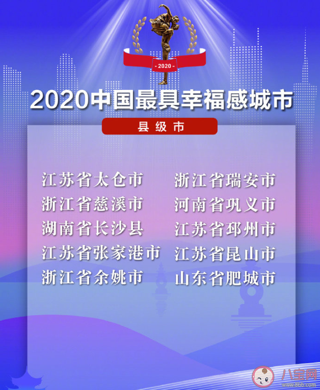 2020中国最具幸福感城市榜单汇总 中国最具幸福感城市是哪些