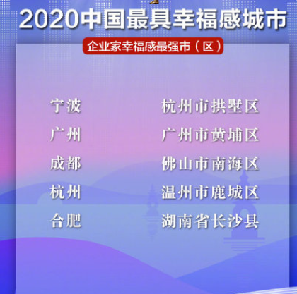 2020中国最具幸福感城市榜单 中国最幸福的城市是哪里