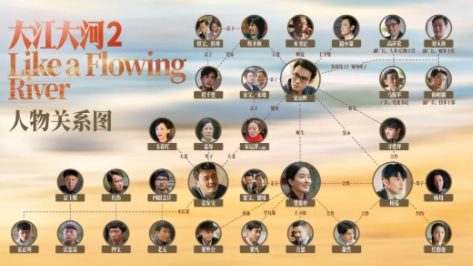 大江大河2|《大江大河2》人物关系图是怎样的 大江大河2全人物关系表
