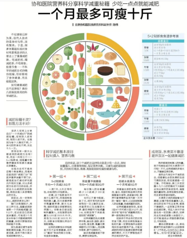北京协和医院的减肥食谱文字版 一个月能瘦十斤的方法