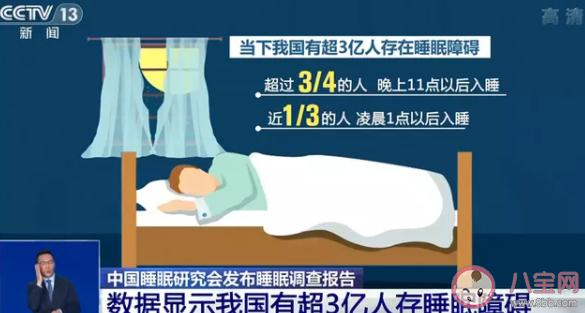 为什么疫情期间整体入睡时间延迟2到3小时 提前入睡的小技巧