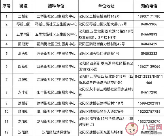 武汉新冠疫苗接种有户籍限制吗 武汉各区新冠疫苗接种单位地址汇总