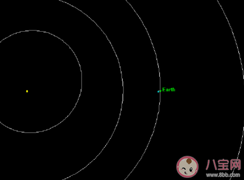 一颗小行星3月21日将安全飞掠地球 行星和地球之间最安全的距离是多少