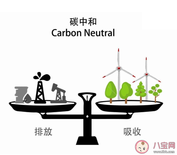 碳达峰和碳中和有什么关系 如何实现碳达峰和碳中和