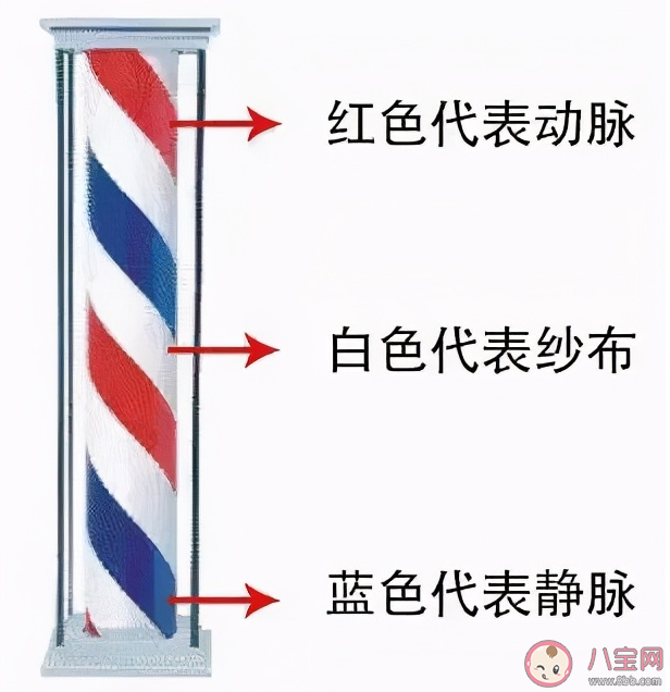 理发店门口三色柱的由来是什么 放血疗法为什么和理发店有关