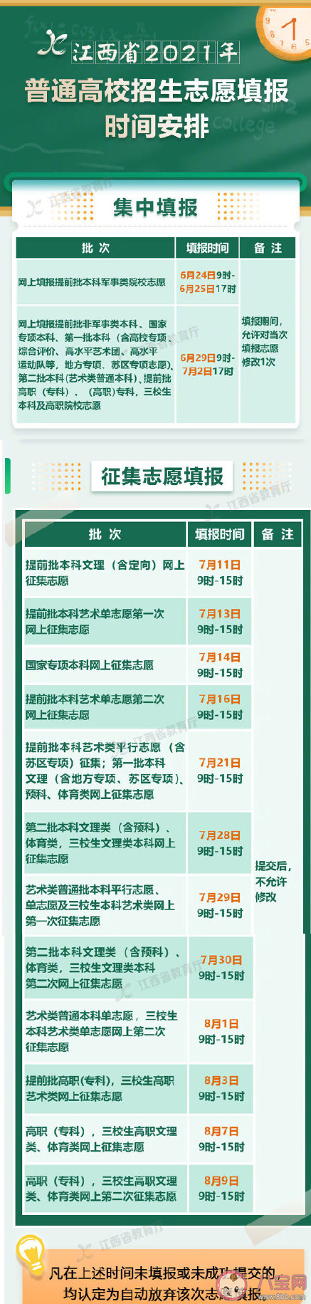 2021江西高考分数线是多少 江西省2021年高考志愿填报时间安排