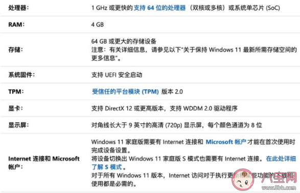 windows11|windows11能用安卓软件吗 Windows 11什么时候可以更新