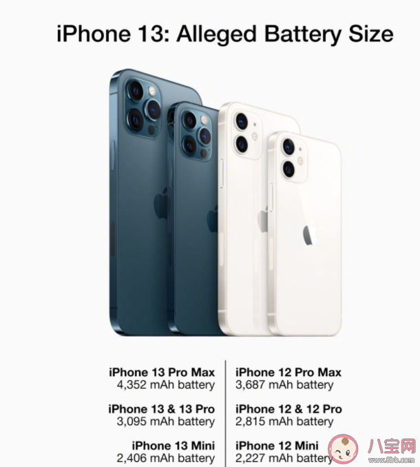 iPhone13|iPhone13有几个颜色 iPhone13和iPhone12有什么区别