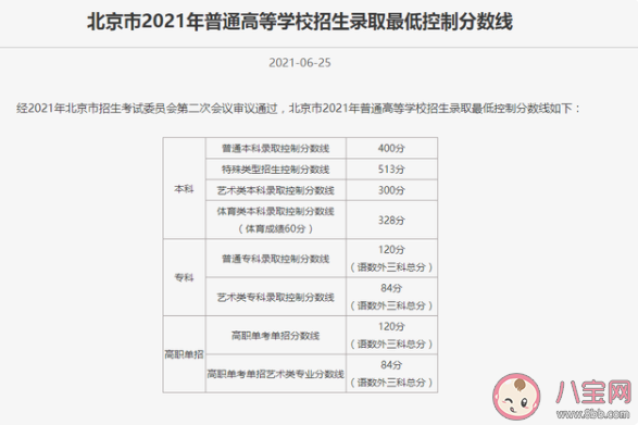 北京高考前20名考生成绩暂不公布 为什么要保密前20名分数