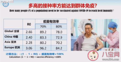 钟南山称中国可建立有效的群体免疫 什么时候能形成群体免疫